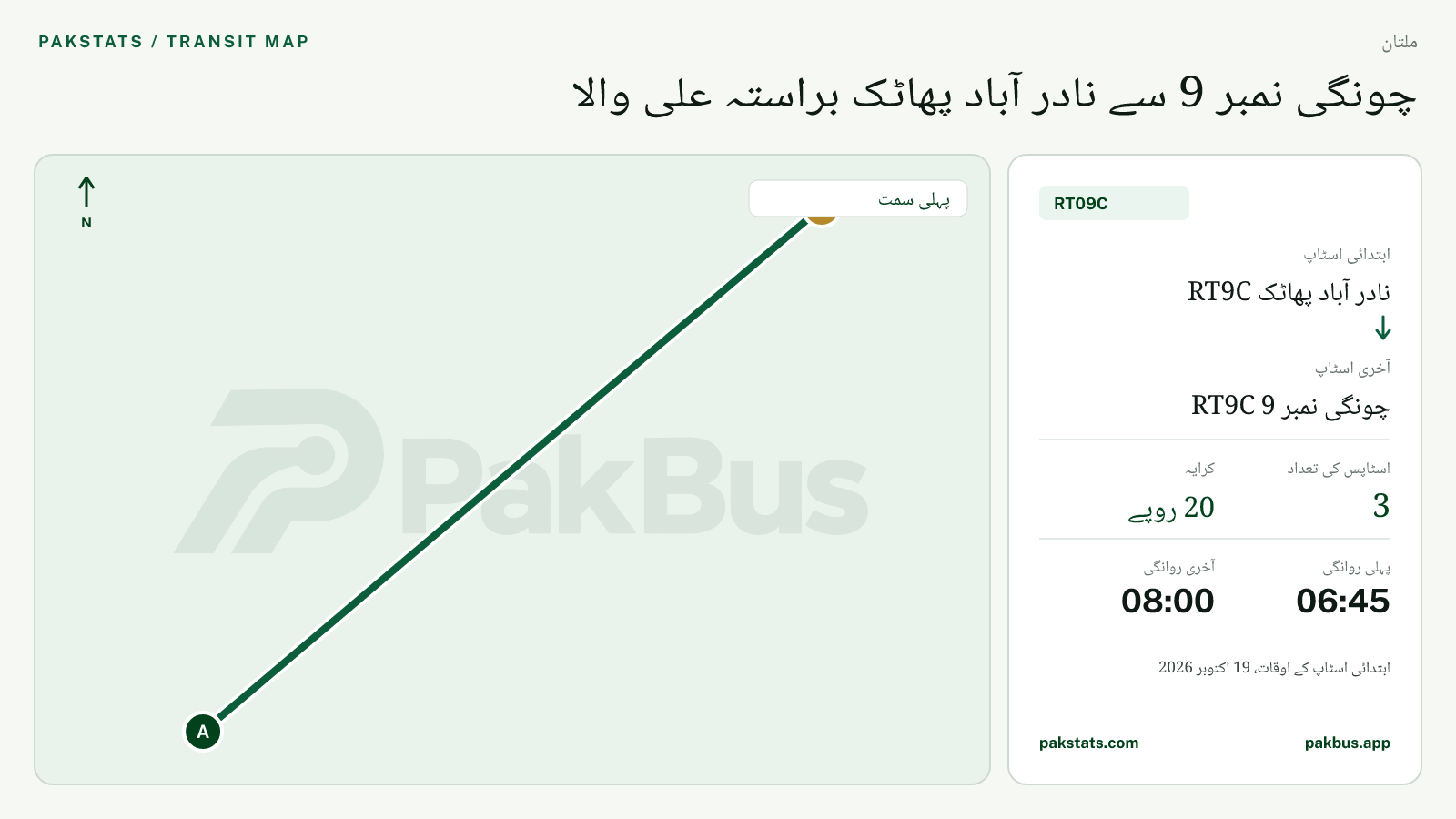 ملتان الیکٹرک فیڈر بس RT09C کا نقشہ: نادر آباد پھاٹک RT9C سے چونگی نمبر 9 RT9C تک