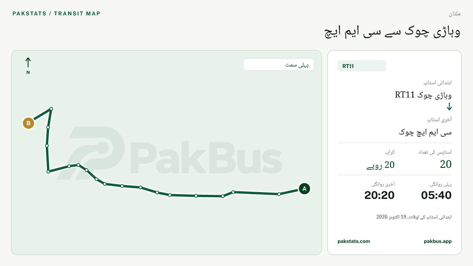ملتان الیکٹرک فیڈر بس RT11 کا نقشہ: وہاڑی چوک RT11 سے سی ایم ایچ چوک تک