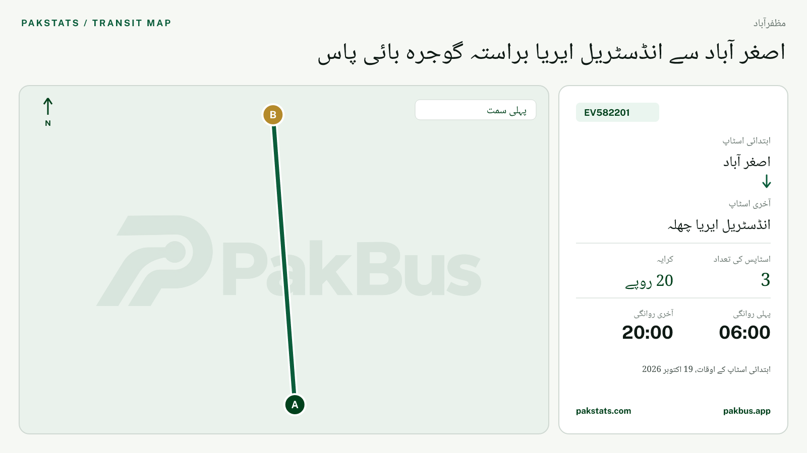 مظفرآباد گرین الیکٹرک بس EV582201 کا نقشہ: اصغر آباد سے انڈسٹریل ایریا چھلہ تک