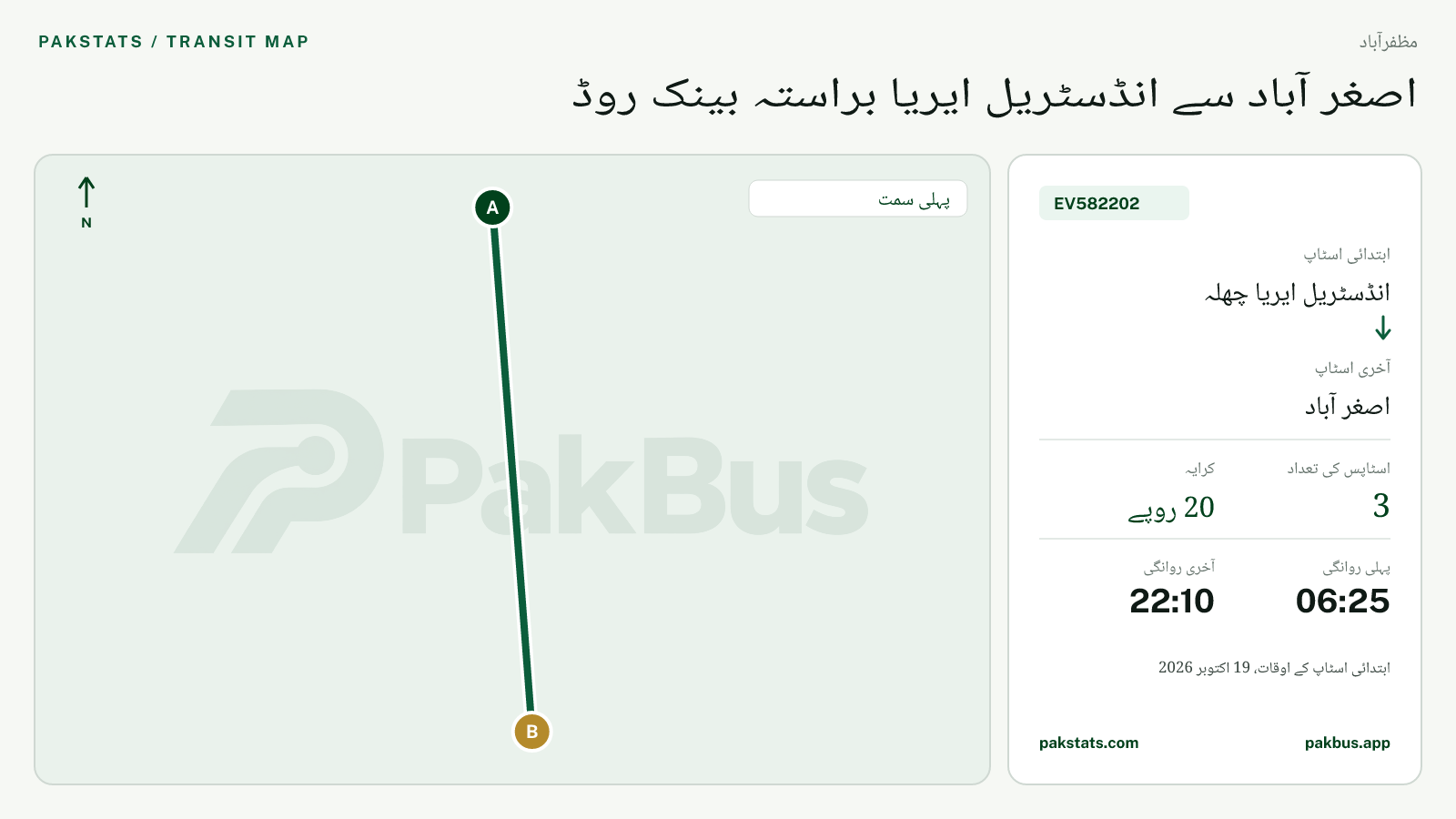 مظفرآباد گرین الیکٹرک بس EV582202 کا نقشہ: انڈسٹریل ایریا چھلہ سے اصغر آباد تک
