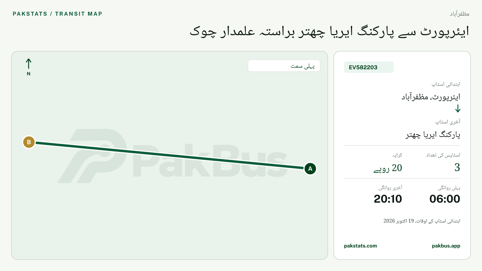 مظفرآباد گرین الیکٹرک بس EV582203 کا نقشہ: ایئرپورٹ، مظفرآباد سے پارکنگ ایریا چھتر تک