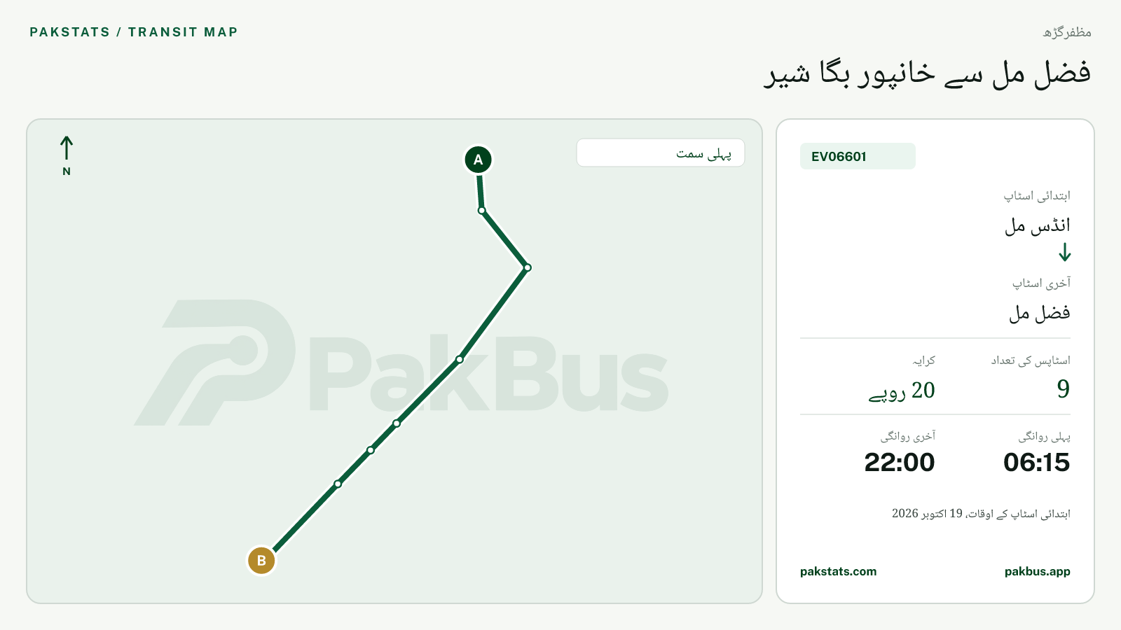 مظفرگڑھ گرین الیکٹرک بس EV06601 کا نقشہ: انڈس مل سے فضل مل تک