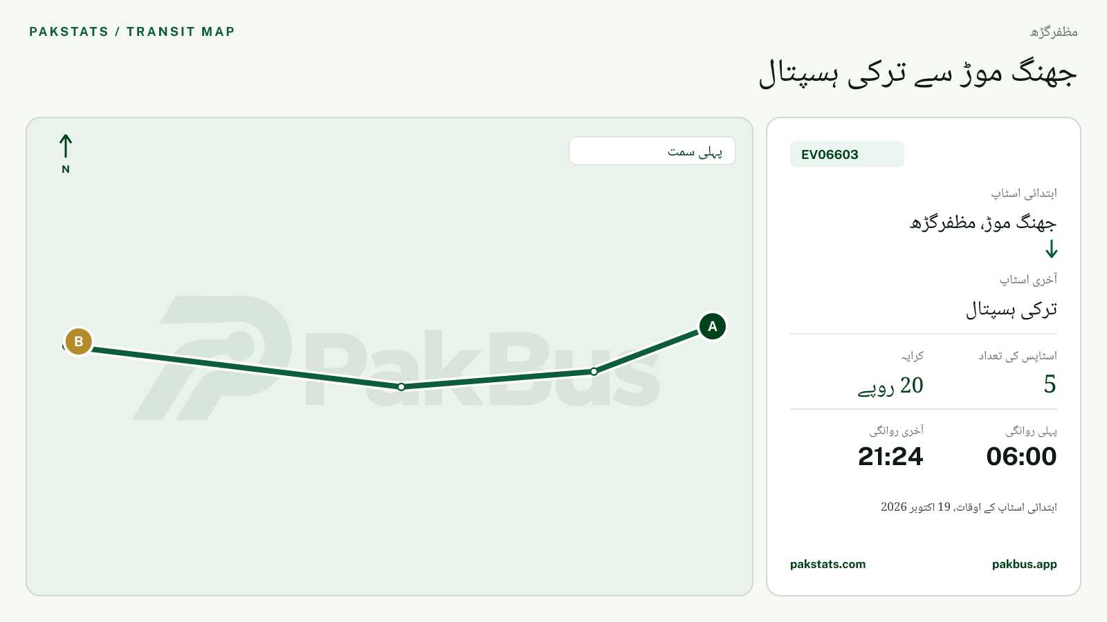 مظفرگڑھ گرین الیکٹرک بس EV06603 کا نقشہ: جھنگ موڑ، مظفرگڑھ سے ترکی ہسپتال تک