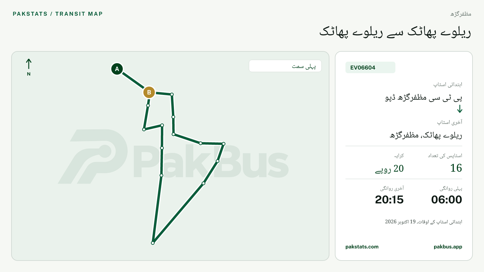 مظفرگڑھ گرین الیکٹرک بس EV06604 کا نقشہ: پی ٹی سی مظفرگڑھ ڈپو سے ریلوے پھاٹک، مظفرگڑھ تک