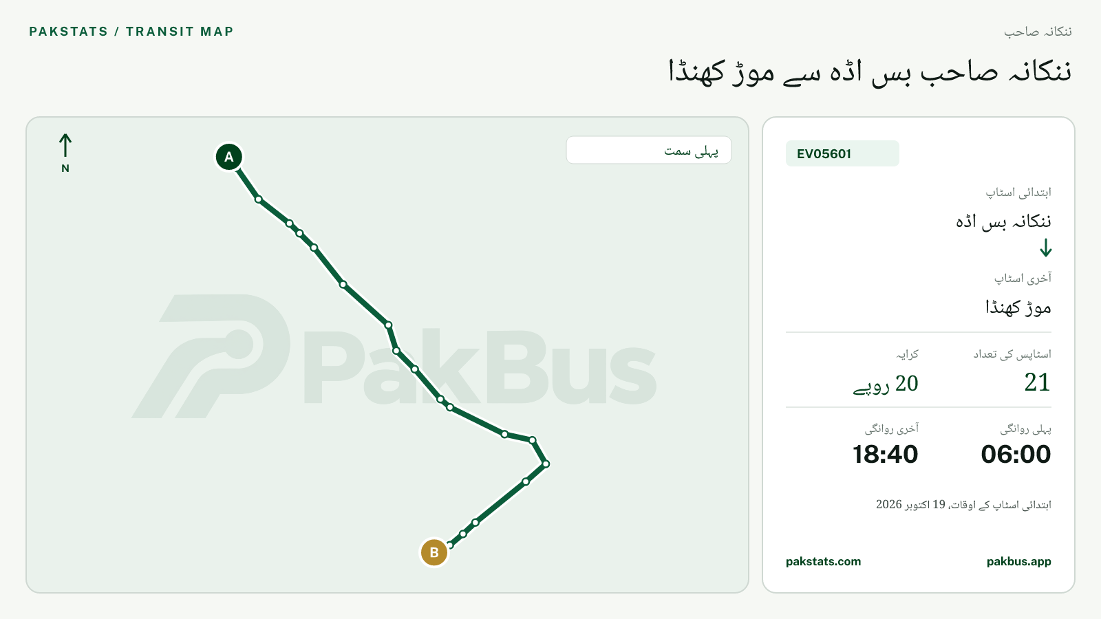 ننکانہ صاحب گرین الیکٹرک بس EV05601 کا نقشہ: ننکانہ بس اڈہ سے موڑ کھنڈا تک