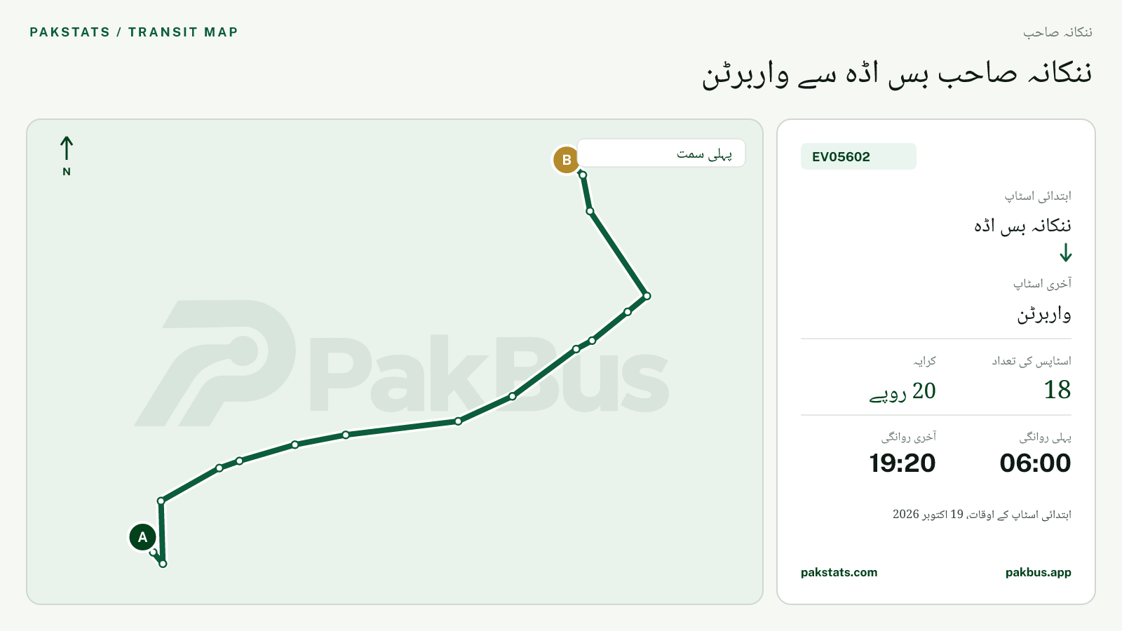 ننکانہ صاحب گرین الیکٹرک بس EV05602 کا نقشہ: ننکانہ بس اڈہ سے واربرٹن تک