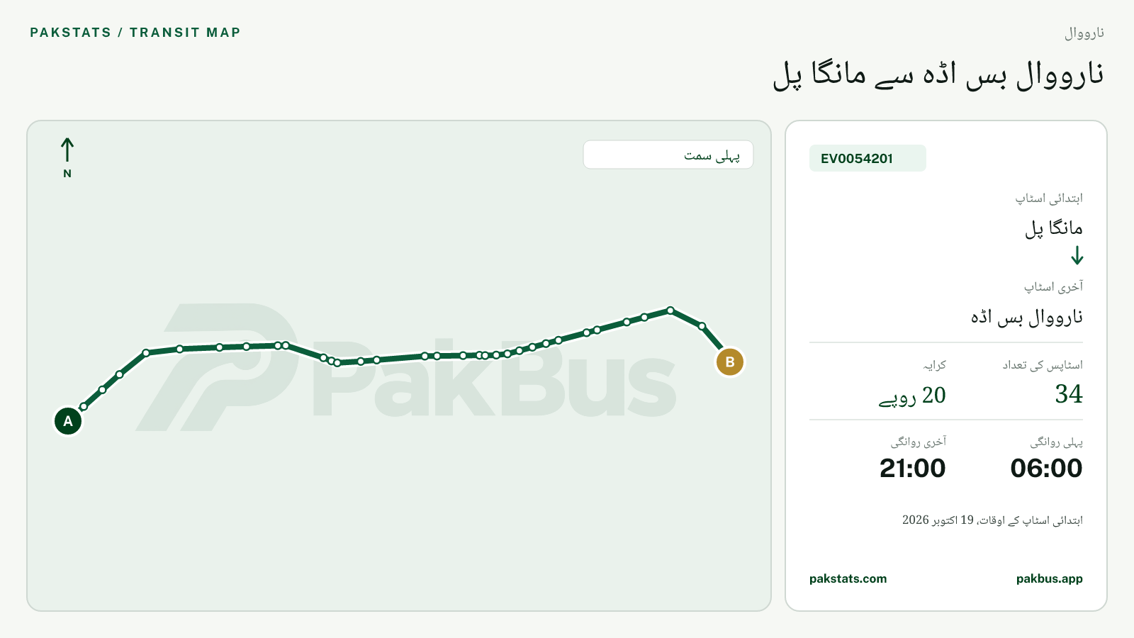 نارووال گرین الیکٹرک بس EV0054201 کا نقشہ: مانگا پل سے نارووال بس اڈہ تک