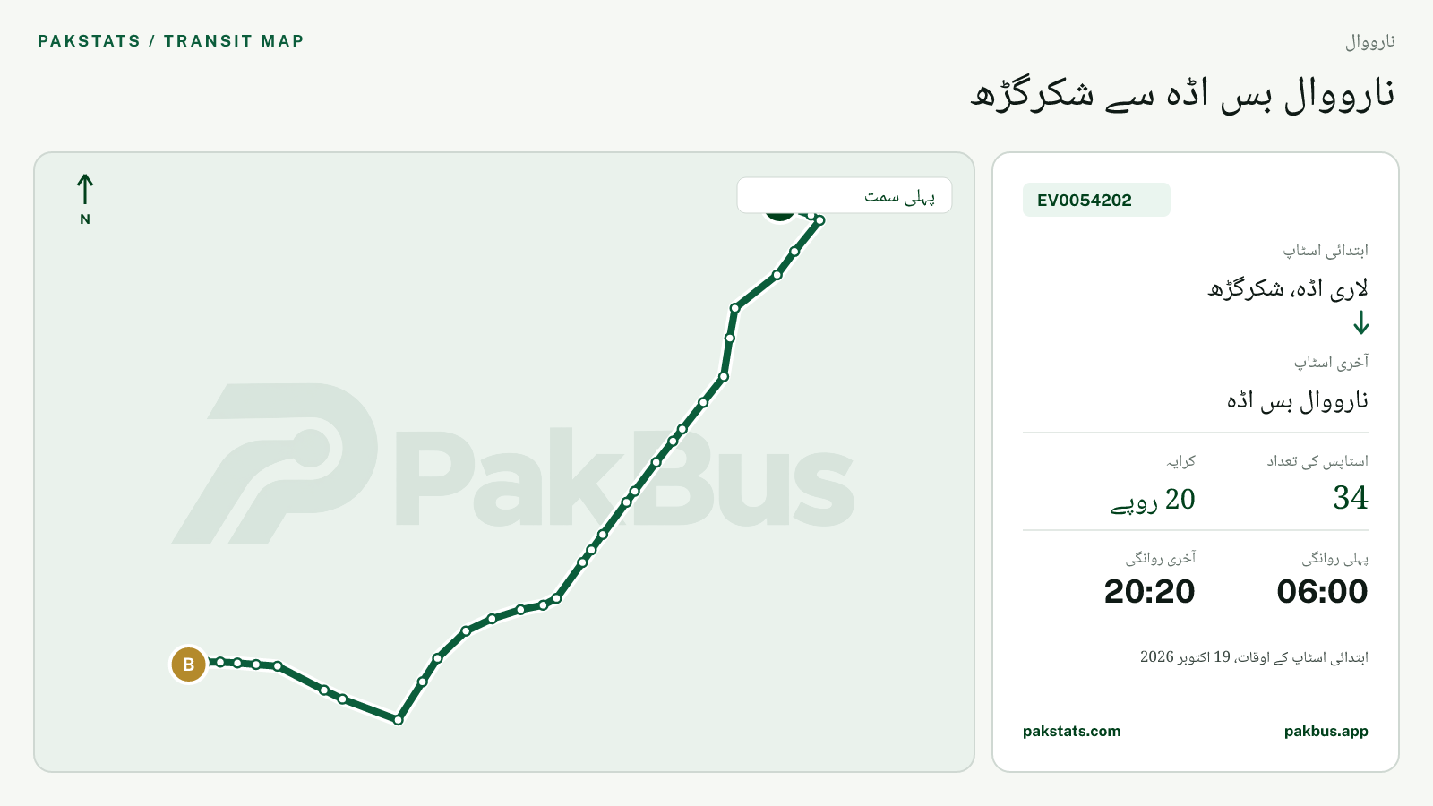 نارووال گرین الیکٹرک بس EV0054202 کا نقشہ: لاری اڈہ، شکرگڑھ سے نارووال بس اڈہ تک