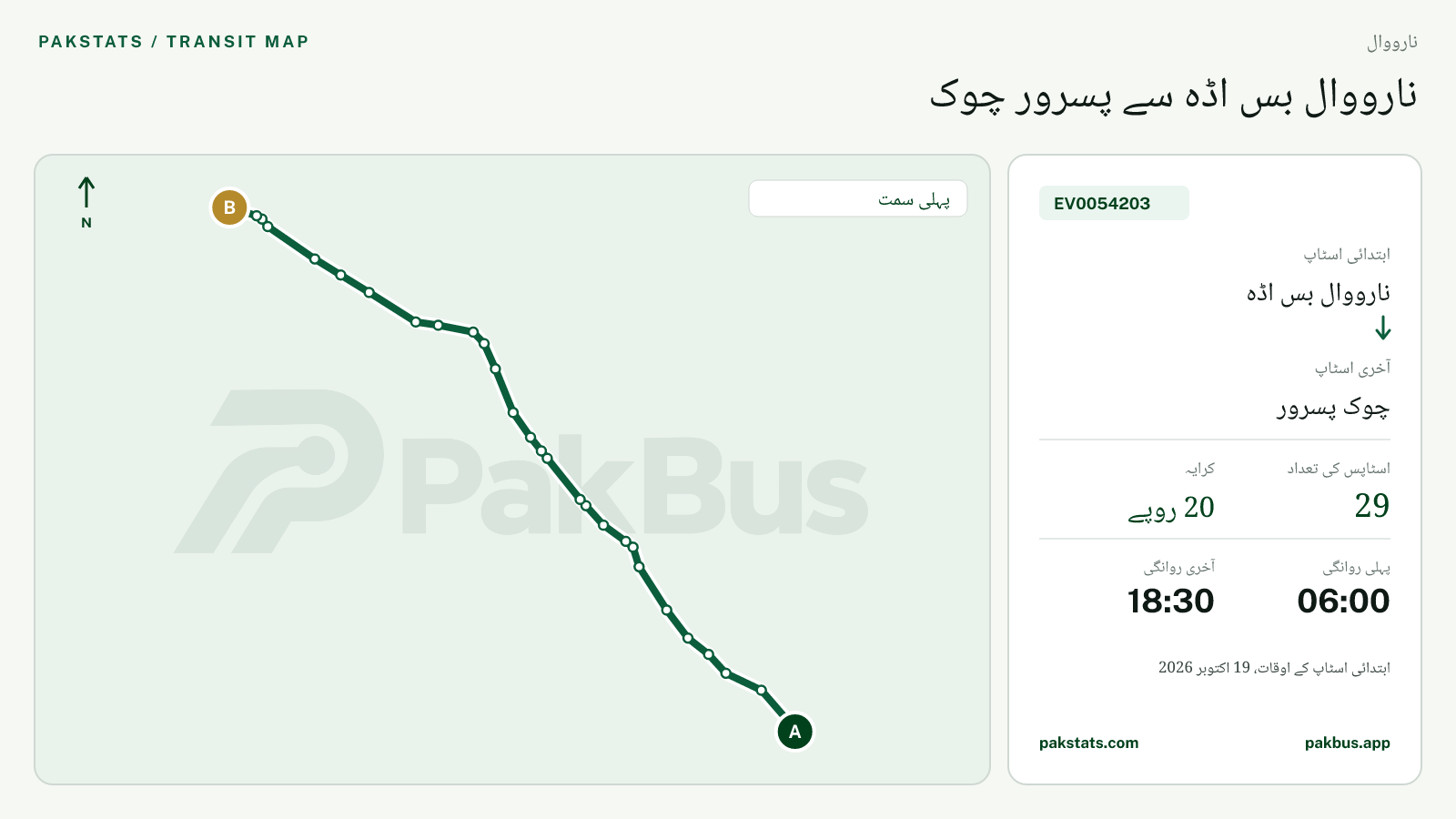 نارووال گرین الیکٹرک بس EV0054203 کا نقشہ: نارووال بس اڈہ سے چوک پسرور تک