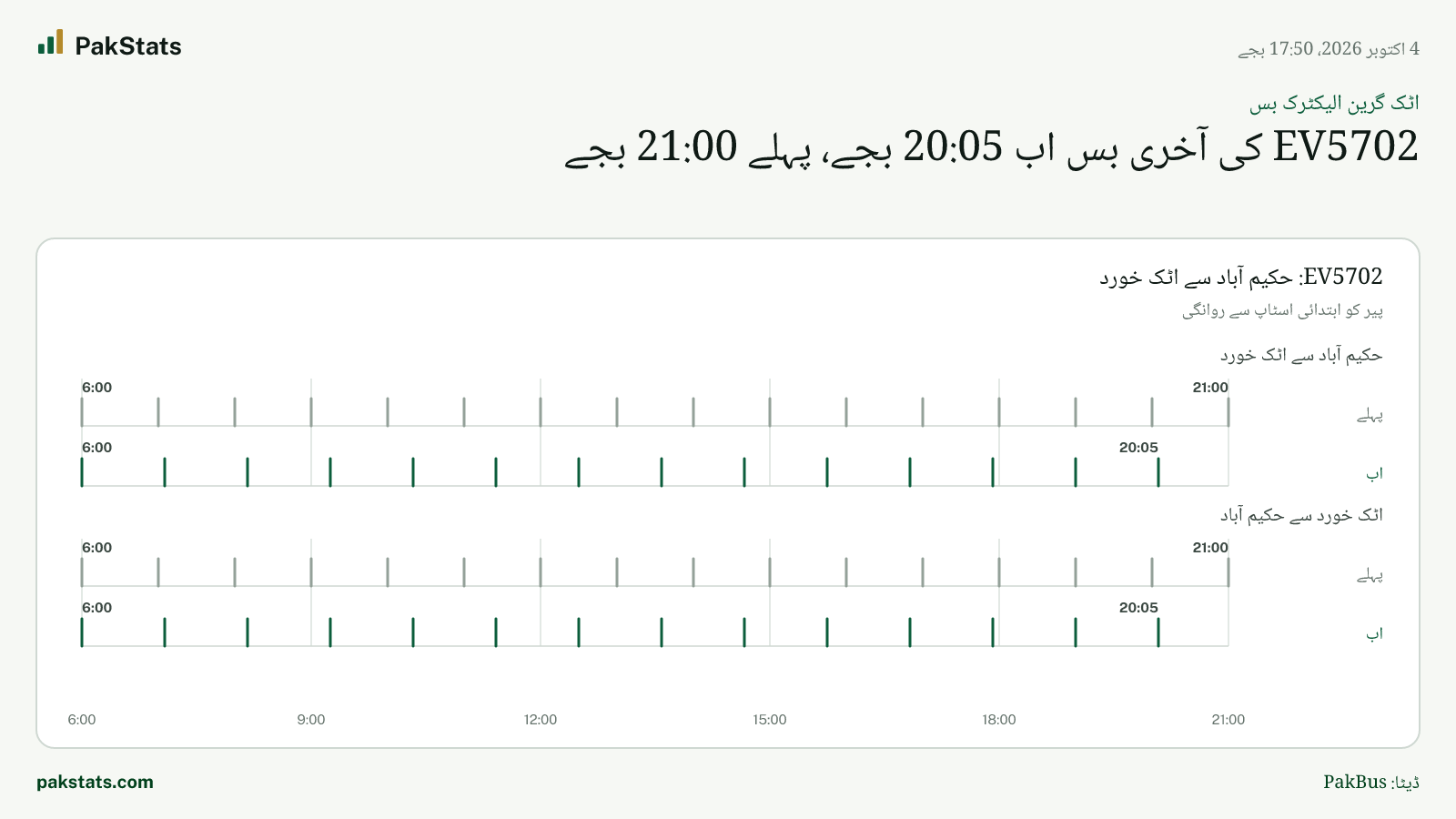 اٹک گرین الیکٹرک بس: EV5702 کی آخری بس اب 20:05 بجے، پہلے 21:00 بجے