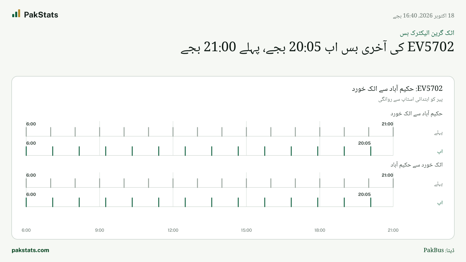 اٹک گرین الیکٹرک بس: EV5702 کی آخری بس اب 20:05 بجے، پہلے 21:00 بجے