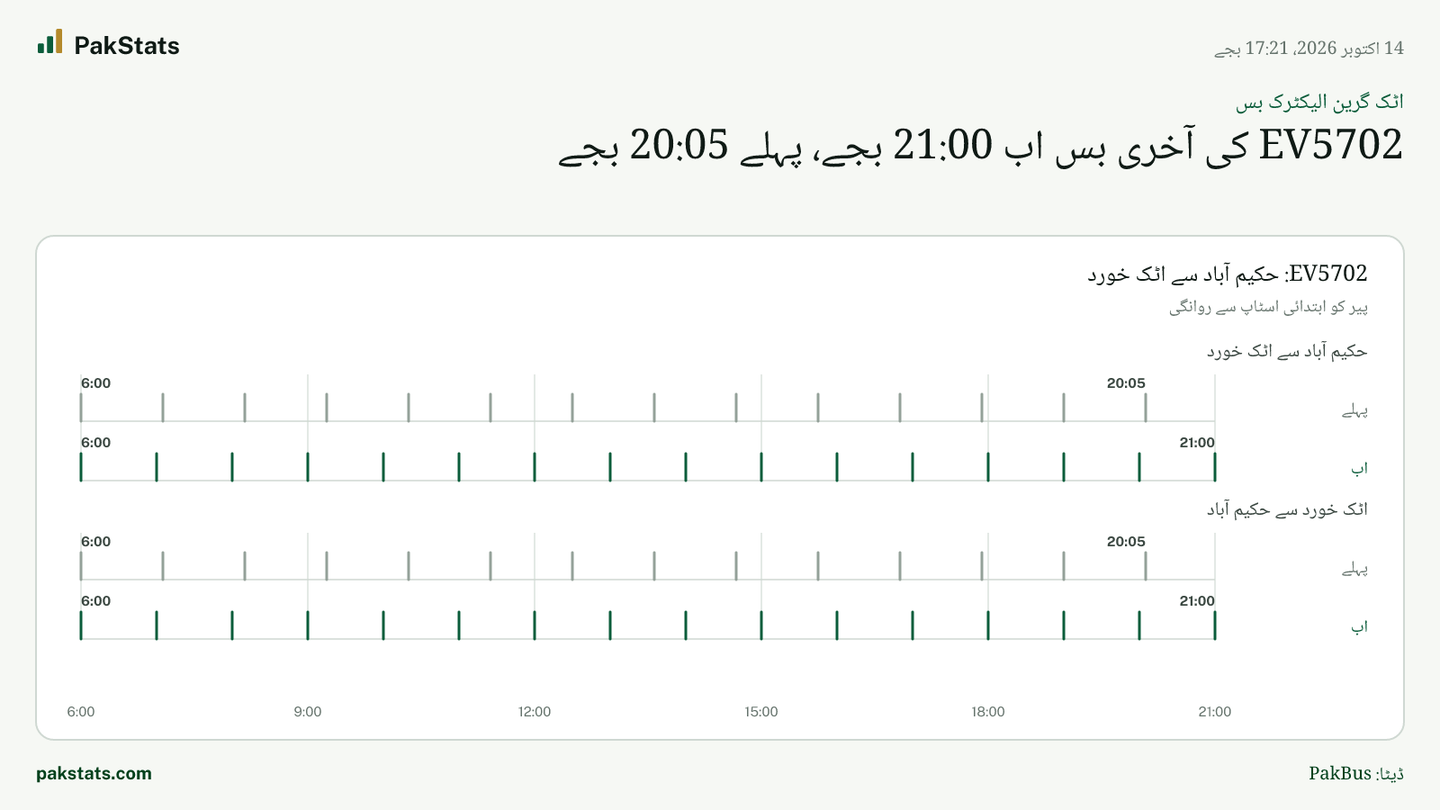 اٹک گرین الیکٹرک بس: EV5702 کی آخری بس اب 21:00 بجے، پہلے 20:05 بجے