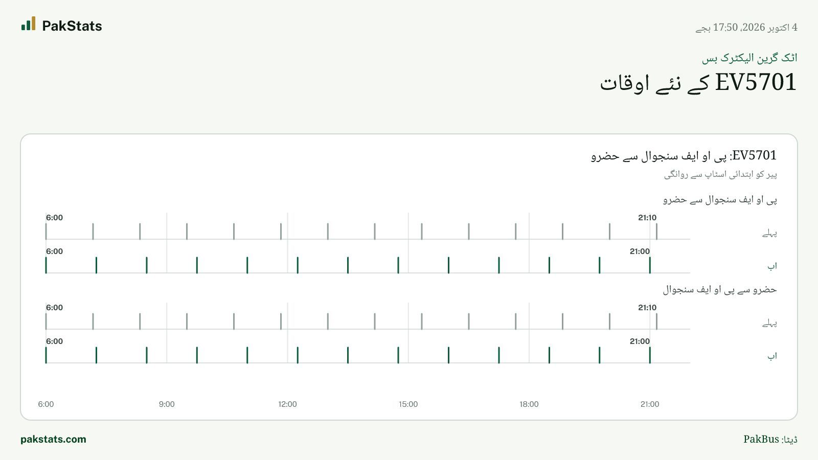اٹک گرین الیکٹرک بس: EV5701 کے نئے اوقات