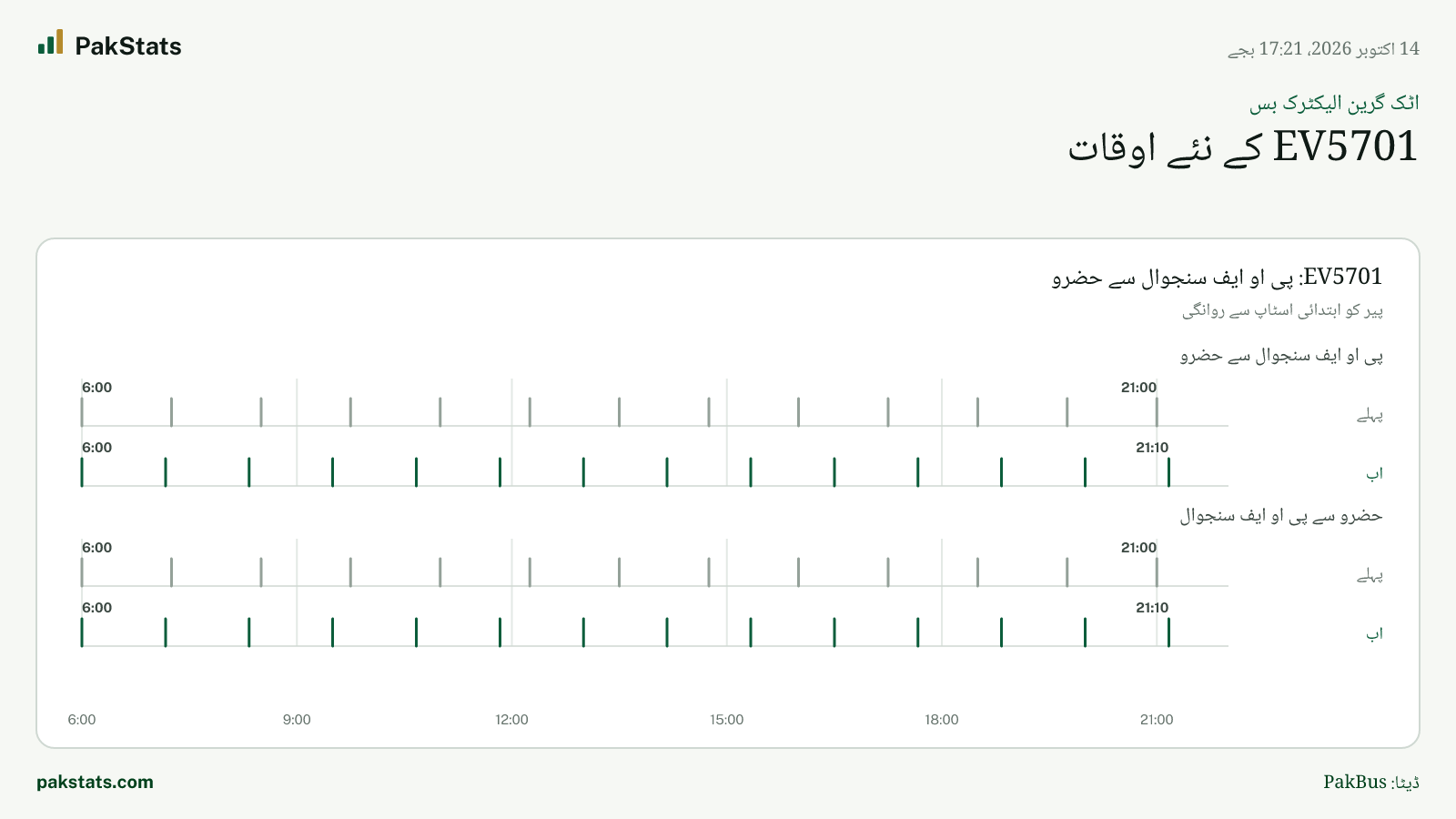 اٹک گرین الیکٹرک بس: EV5701 کے نئے اوقات