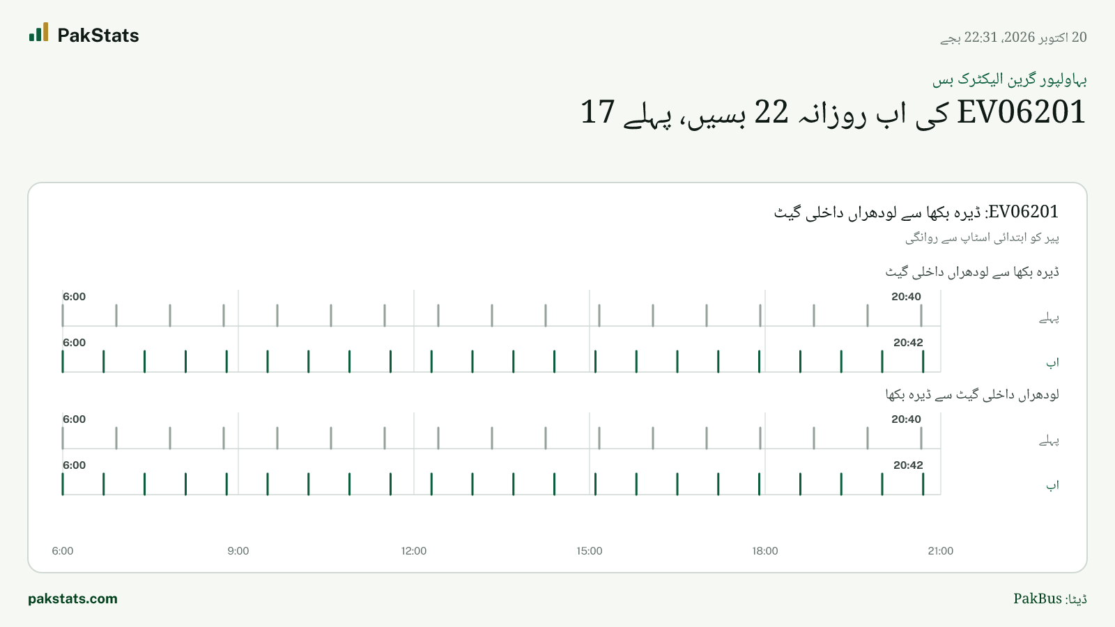 بہاولپور گرین الیکٹرک بس: EV06201 کی اب روزانہ 22 بسیں، پہلے 17