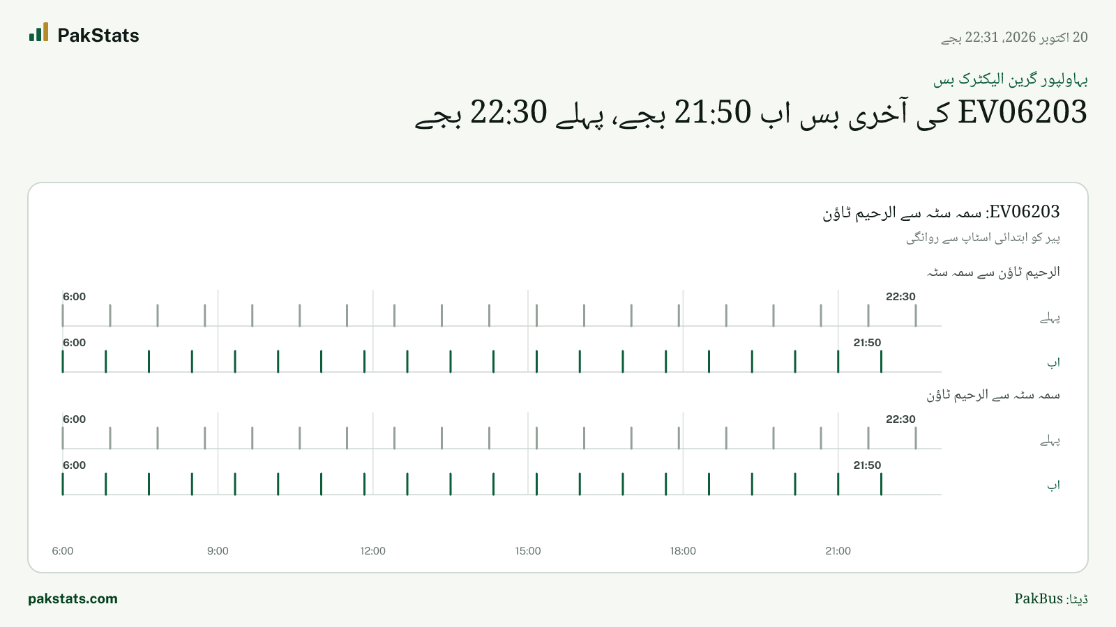 بہاولپور گرین الیکٹرک بس: EV06203 کی آخری بس اب 21:50 بجے، پہلے 22:30 بجے
