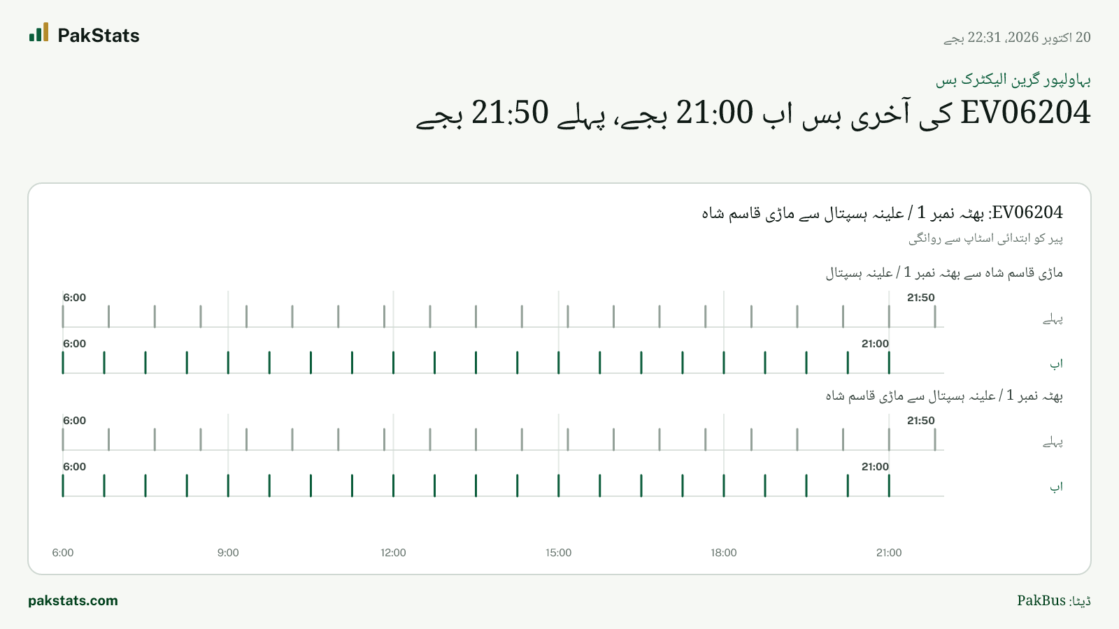 بہاولپور گرین الیکٹرک بس: EV06204 کی آخری بس اب 21:00 بجے، پہلے 21:50 بجے