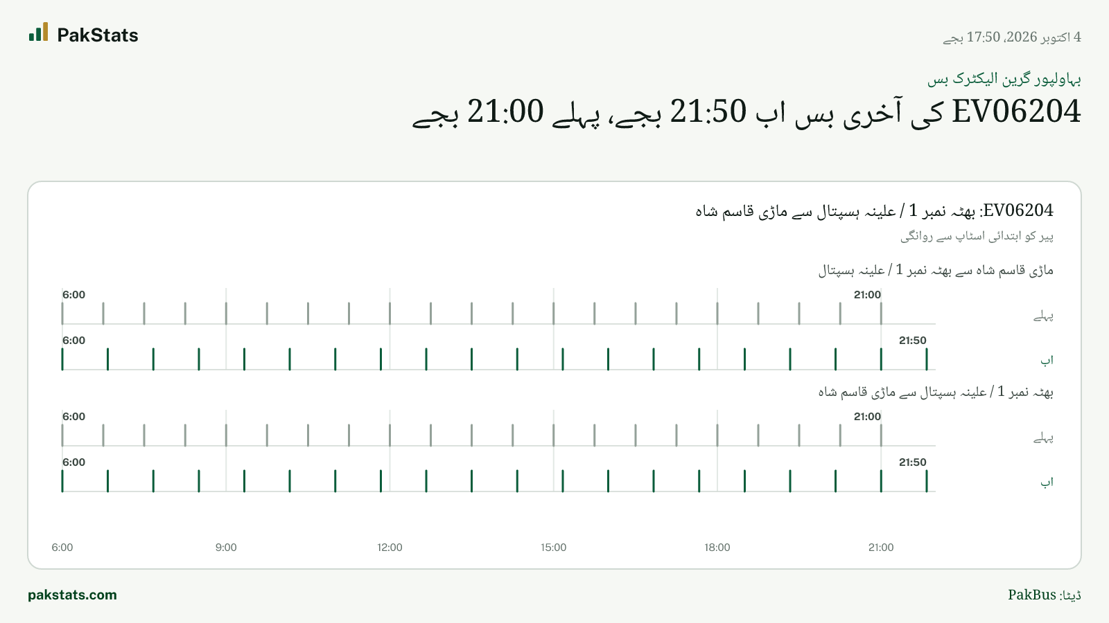 بہاولپور گرین الیکٹرک بس: EV06204 کی آخری بس اب 21:50 بجے، پہلے 21:00 بجے