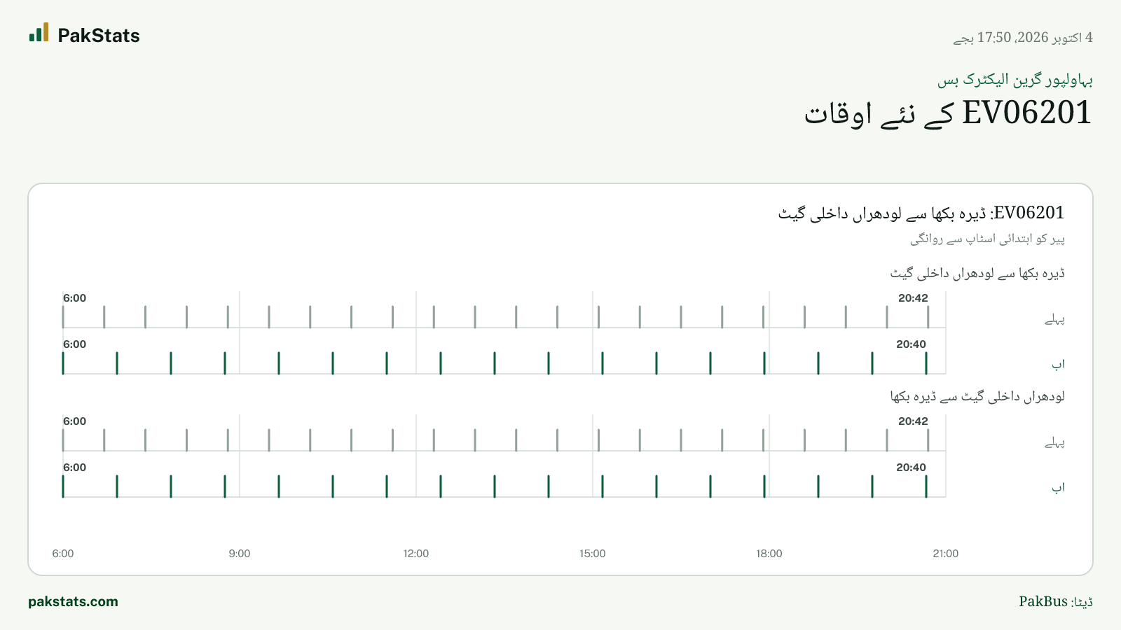 بہاولپور گرین الیکٹرک بس: EV06201 کے نئے اوقات