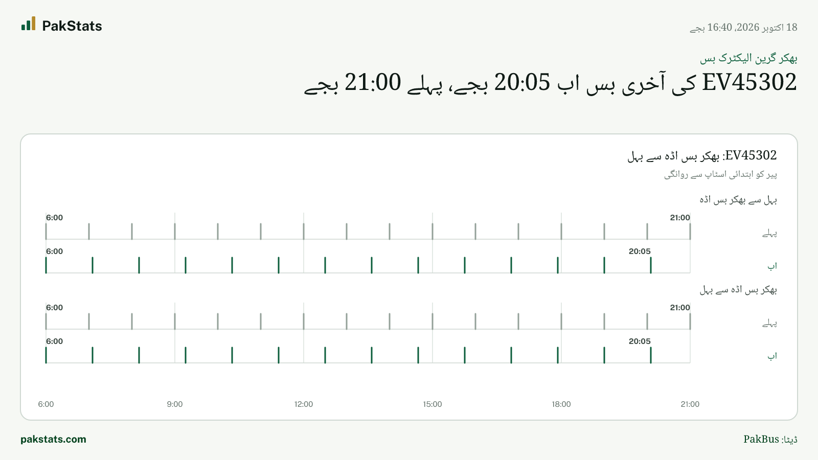 بھکر گرین الیکٹرک بس: EV45302 کی آخری بس اب 20:05 بجے، پہلے 21:00 بجے
