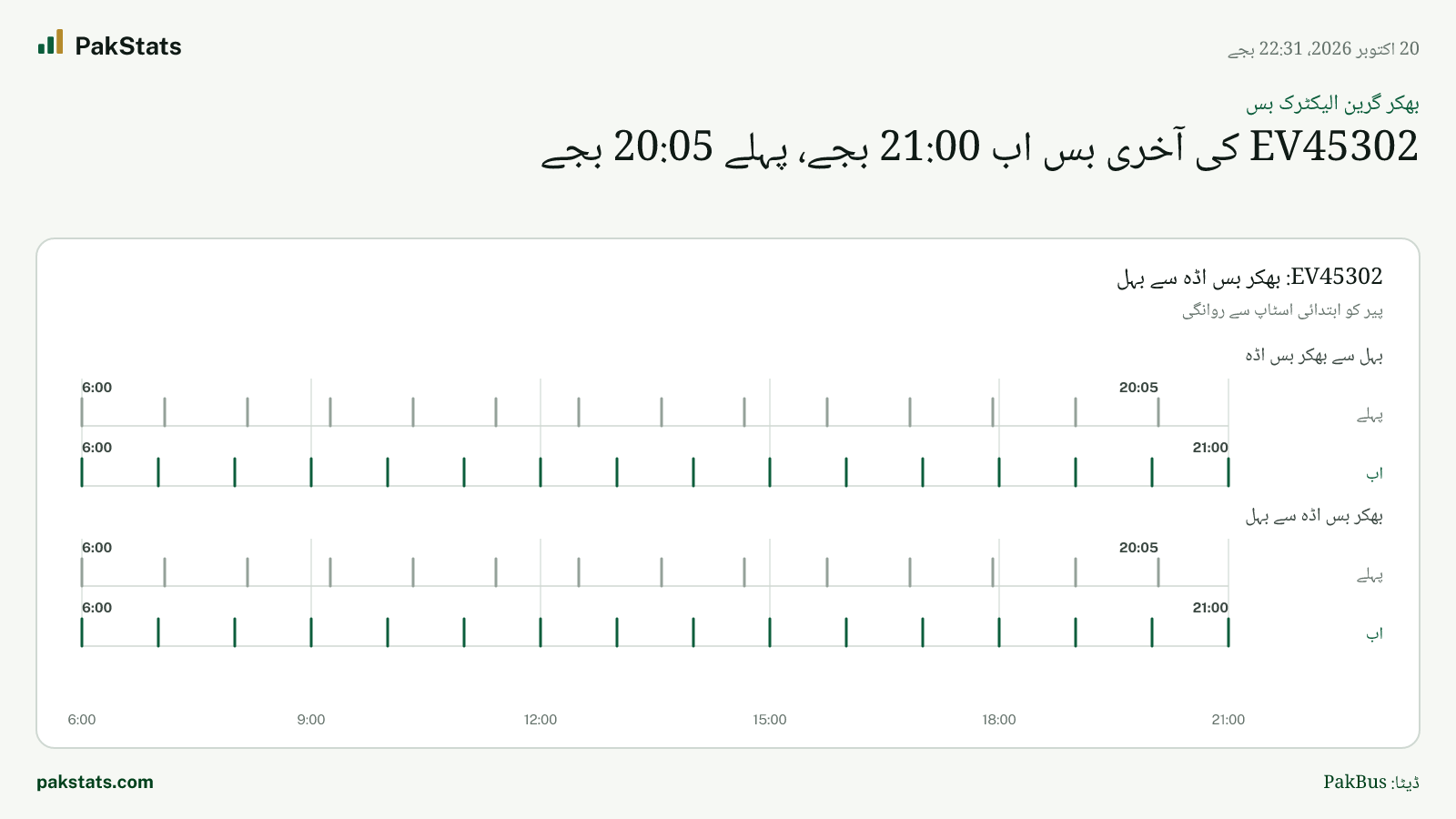 بھکر گرین الیکٹرک بس: EV45302 کی آخری بس اب 21:00 بجے، پہلے 20:05 بجے