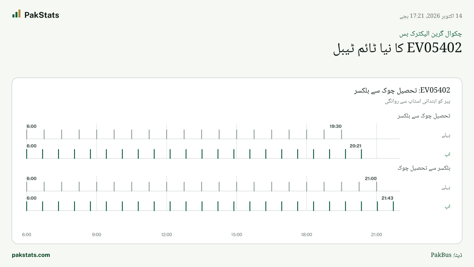 چکوال گرین الیکٹرک بس: EV05402 کا نیا ٹائم ٹیبل