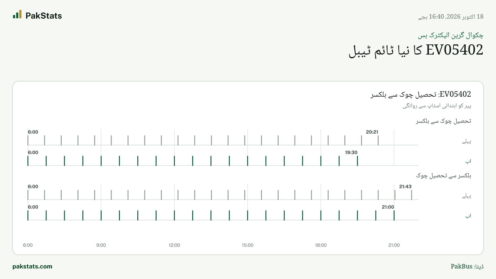 چکوال گرین الیکٹرک بس: EV05402 کا نیا ٹائم ٹیبل