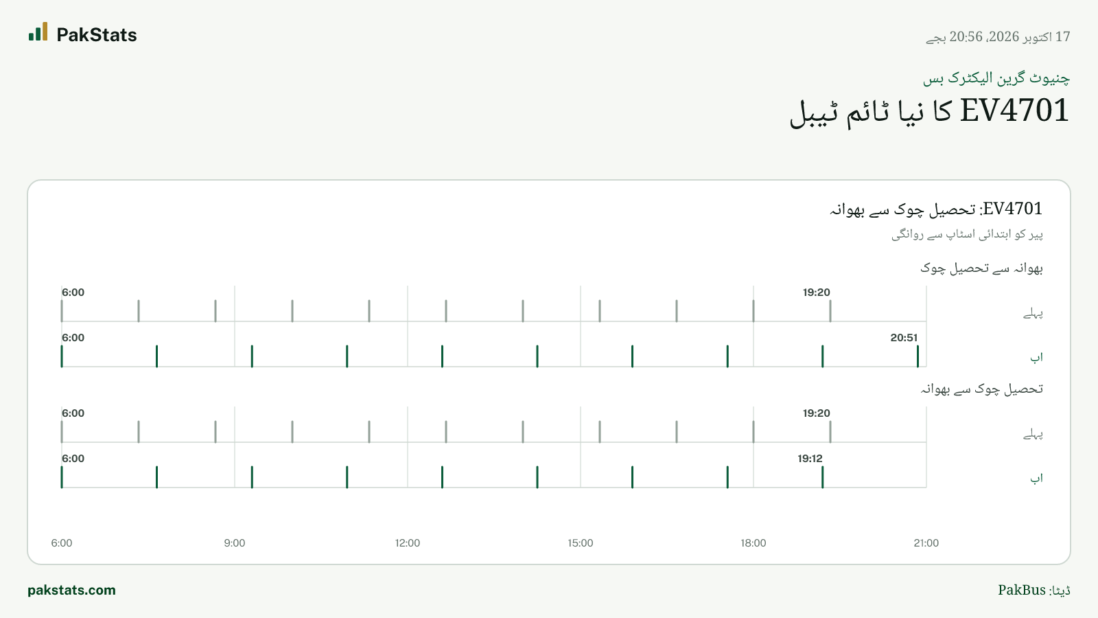 چنیوٹ گرین الیکٹرک بس: EV4701 کا نیا ٹائم ٹیبل