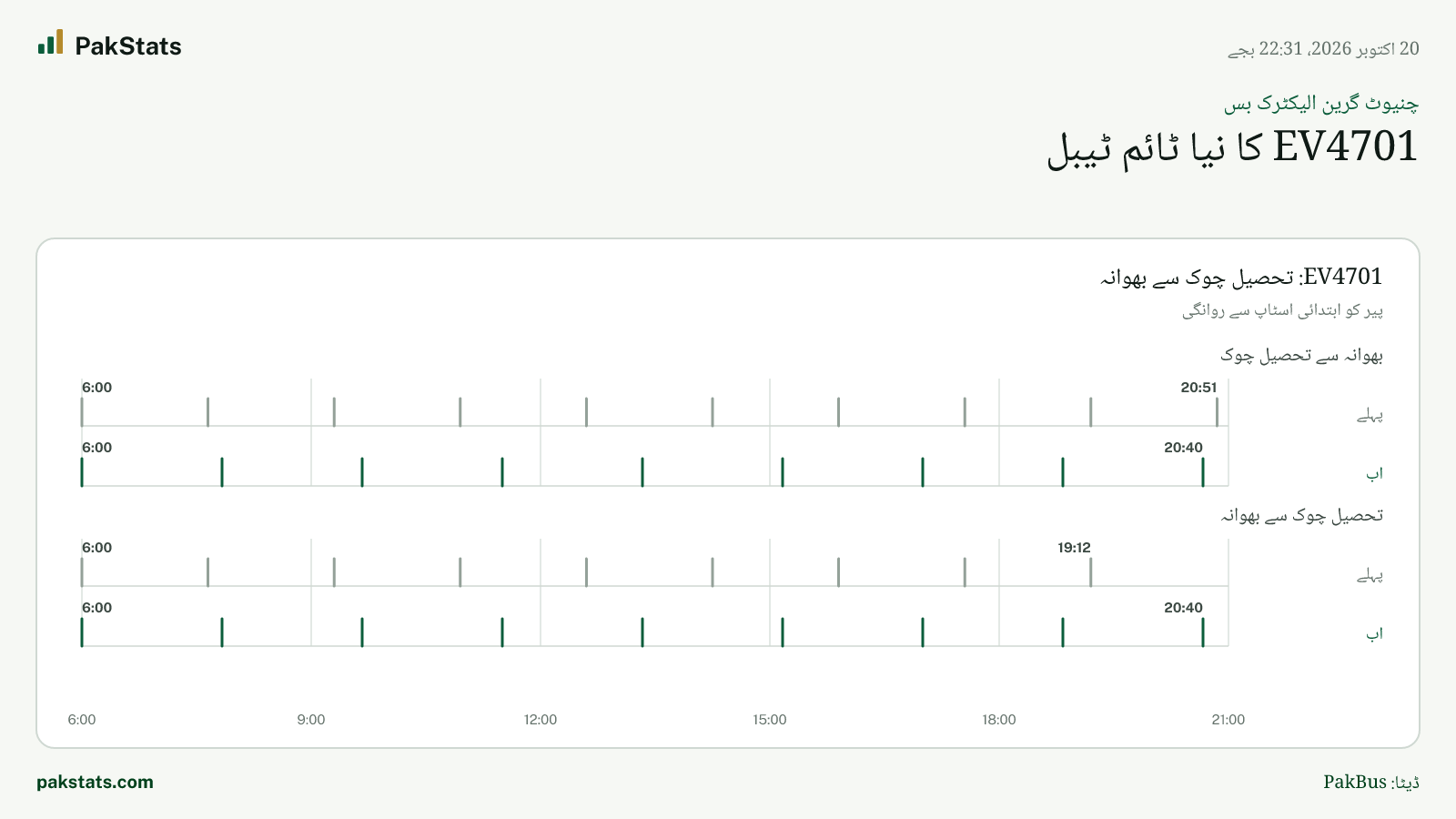 چنیوٹ گرین الیکٹرک بس: EV4701 کا نیا ٹائم ٹیبل