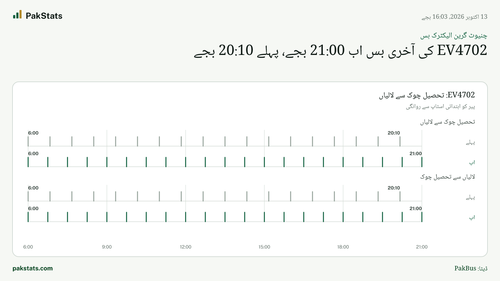 چنیوٹ گرین الیکٹرک بس: EV4702 کی آخری بس اب 21:00 بجے، پہلے 20:10 بجے