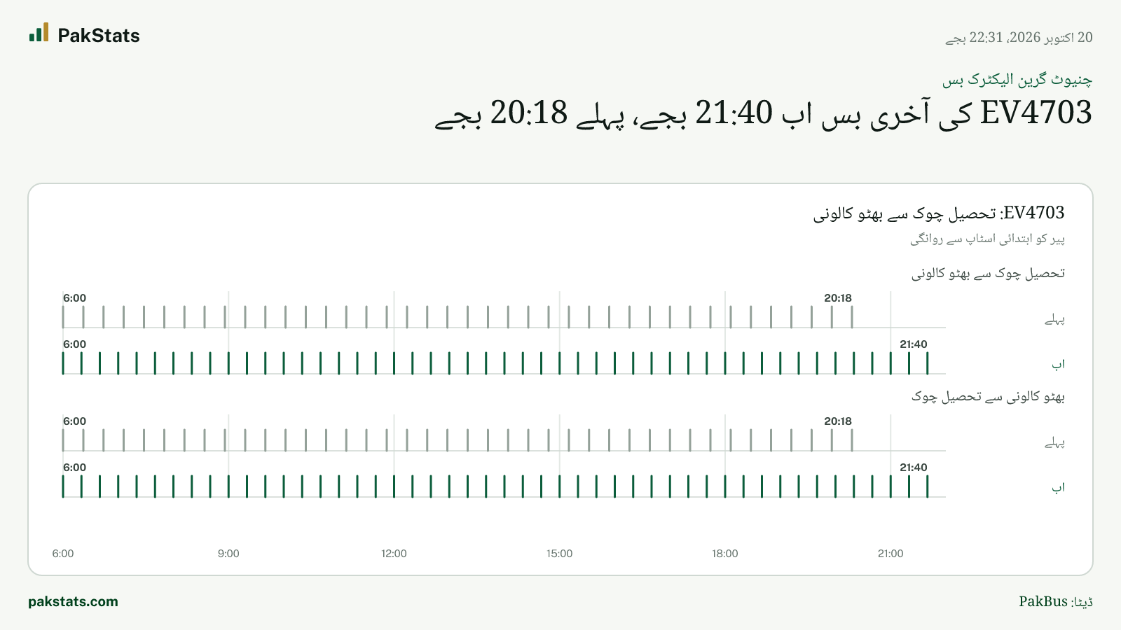 چنیوٹ گرین الیکٹرک بس: EV4703 کی آخری بس اب 21:40 بجے، پہلے 20:18 بجے