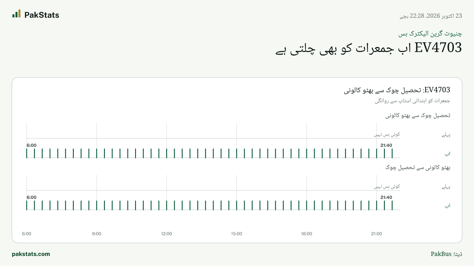 چنیوٹ گرین الیکٹرک بس: EV4703 اب جمعرات کو بھی چلتی ہے