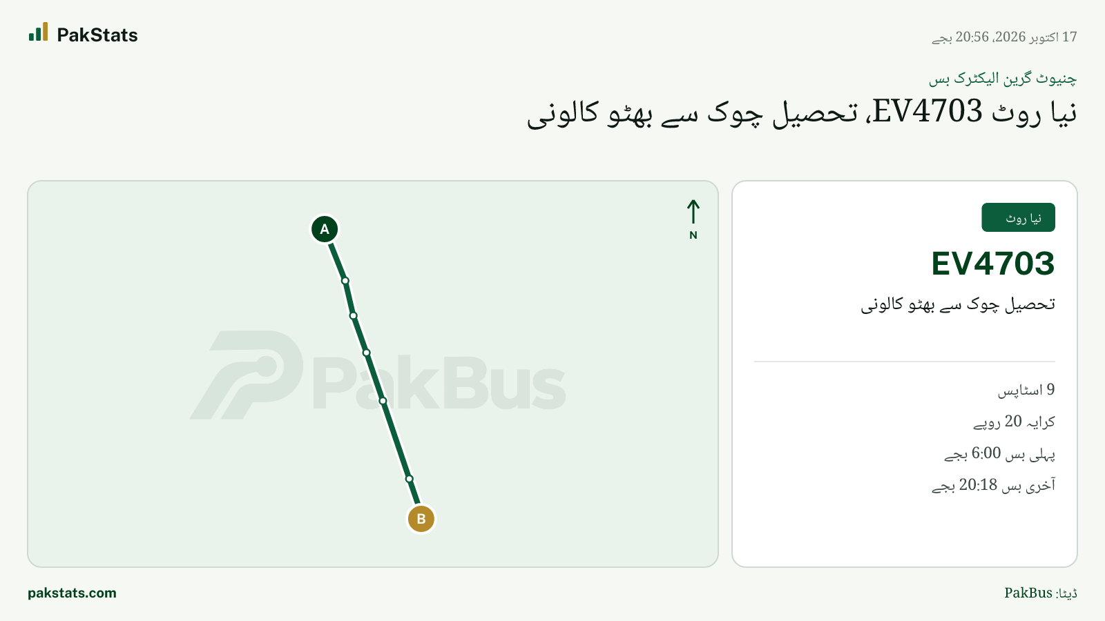 چنیوٹ گرین الیکٹرک بس: نیا روٹ EV4703، تحصیل چوک سے بھٹو کالونی