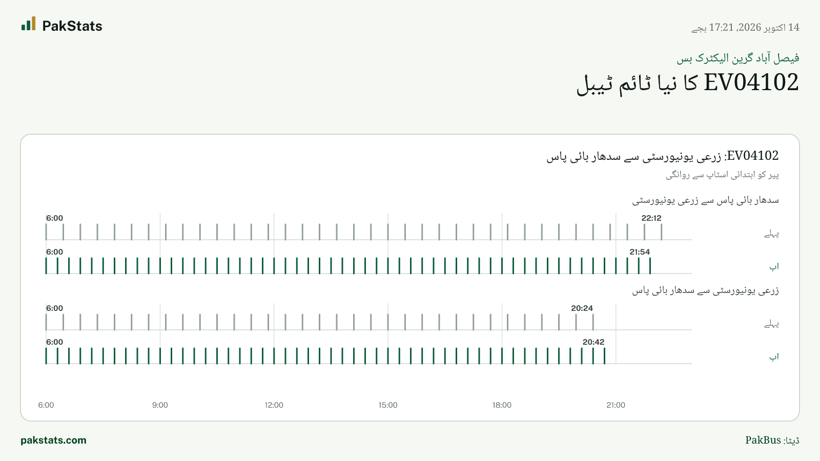 فیصل آباد گرین الیکٹرک بس: EV04102 کا نیا ٹائم ٹیبل
