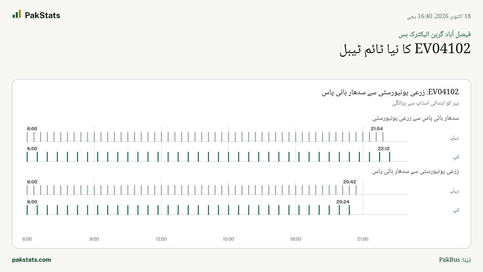 فیصل آباد گرین الیکٹرک بس: EV04102 کا نیا ٹائم ٹیبل