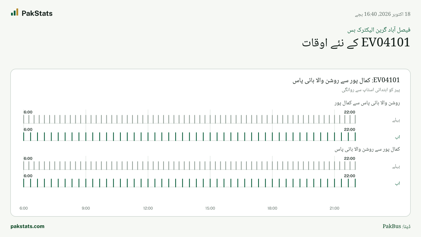 فیصل آباد گرین الیکٹرک بس: EV04101 کے نئے اوقات