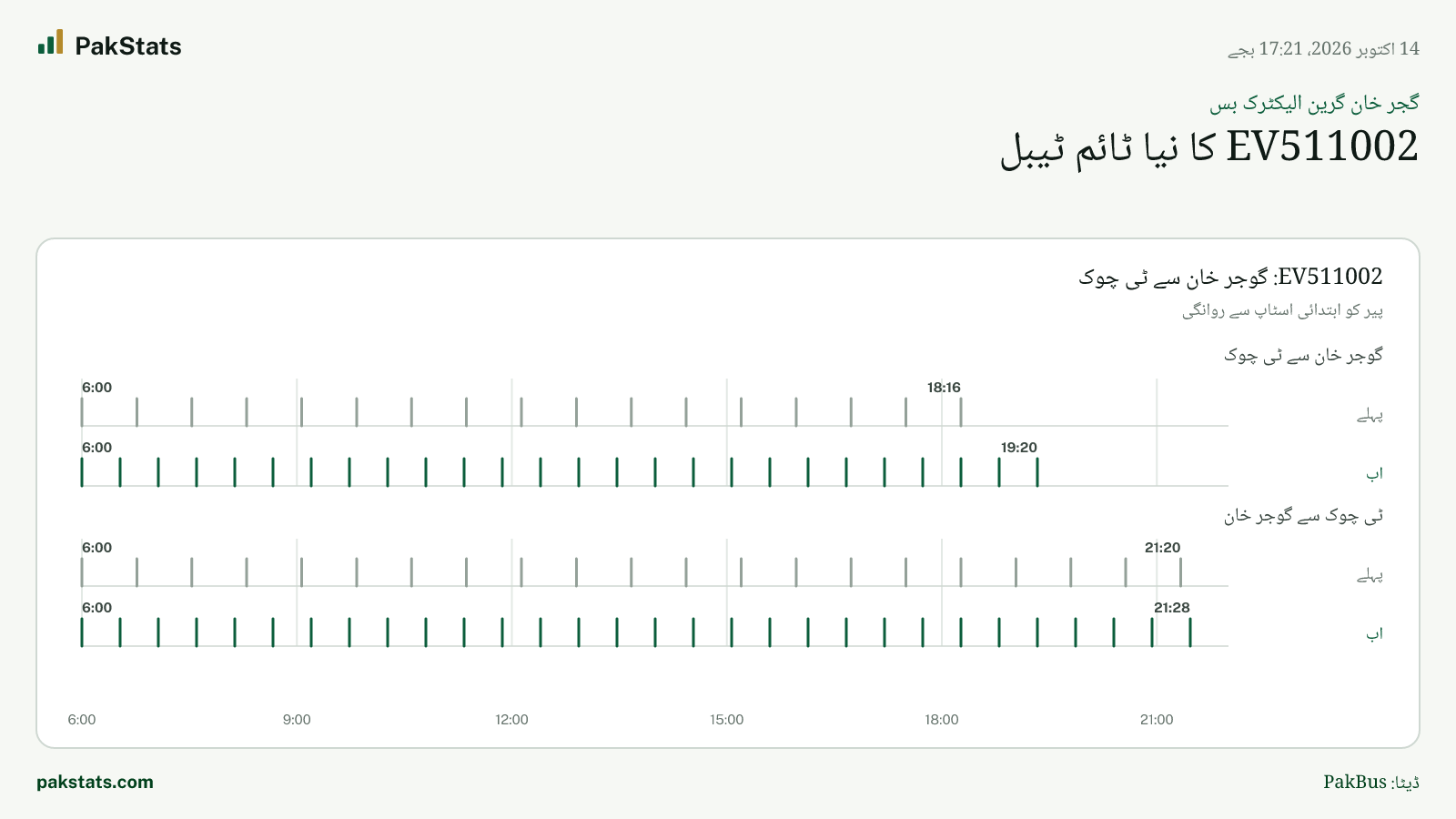 گجر خان گرین الیکٹرک بس: EV511002 کا نیا ٹائم ٹیبل