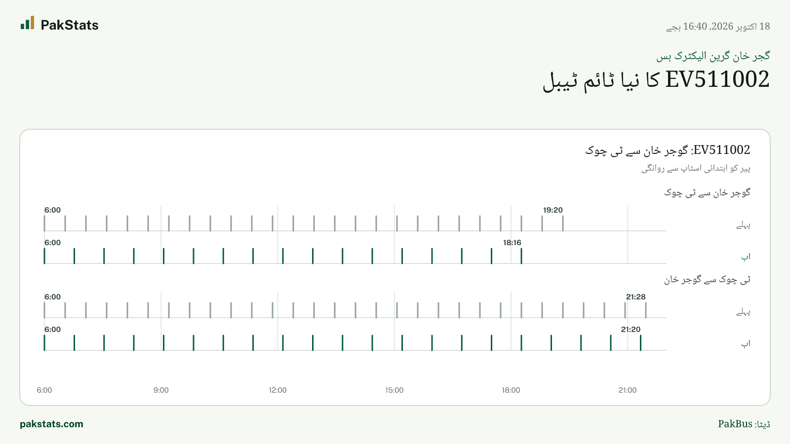 گجر خان گرین الیکٹرک بس: EV511002 کا نیا ٹائم ٹیبل