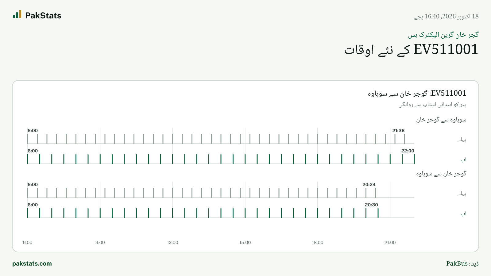 گجر خان گرین الیکٹرک بس: EV511001 کے نئے اوقات