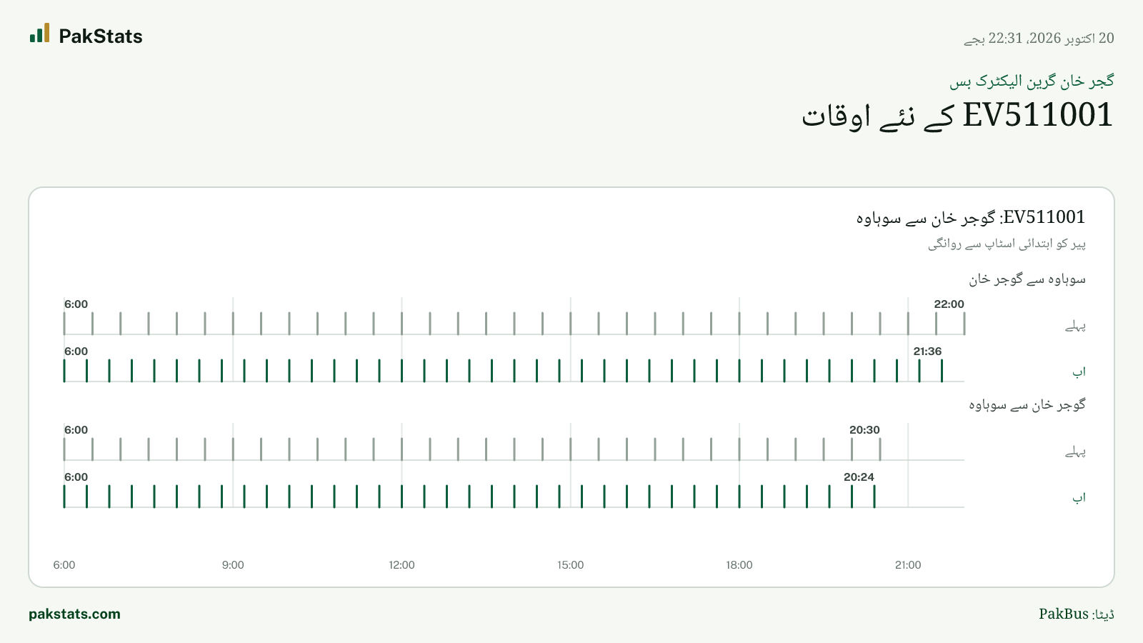 گجر خان گرین الیکٹرک بس: EV511001 کے نئے اوقات