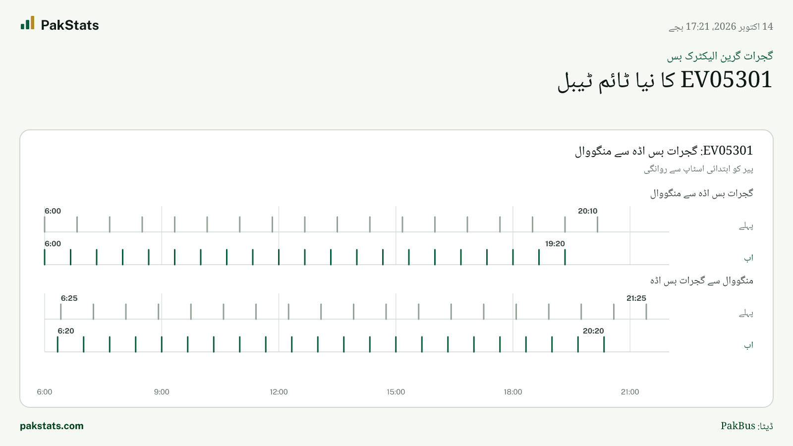گجرات گرین الیکٹرک بس: EV05301 کا نیا ٹائم ٹیبل