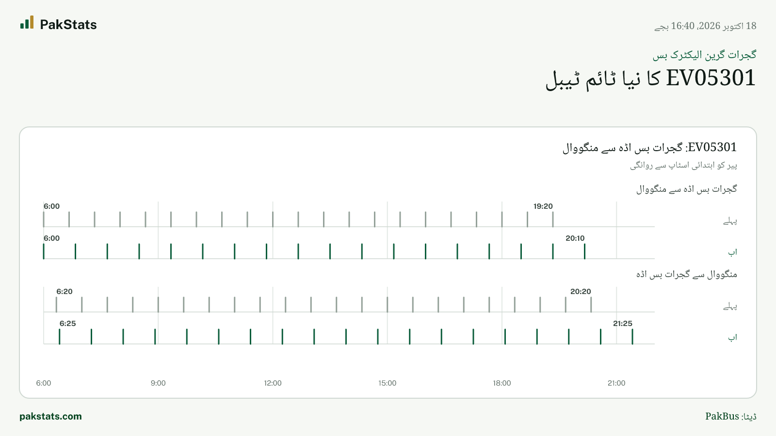 گجرات گرین الیکٹرک بس: EV05301 کا نیا ٹائم ٹیبل