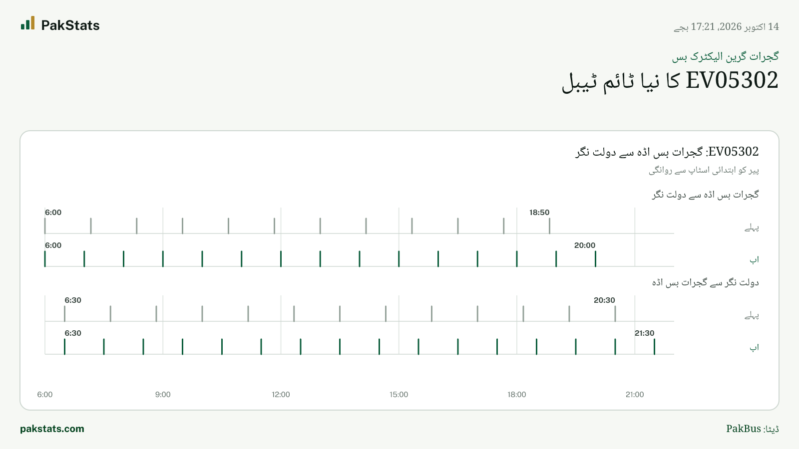 گجرات گرین الیکٹرک بس: EV05302 کا نیا ٹائم ٹیبل