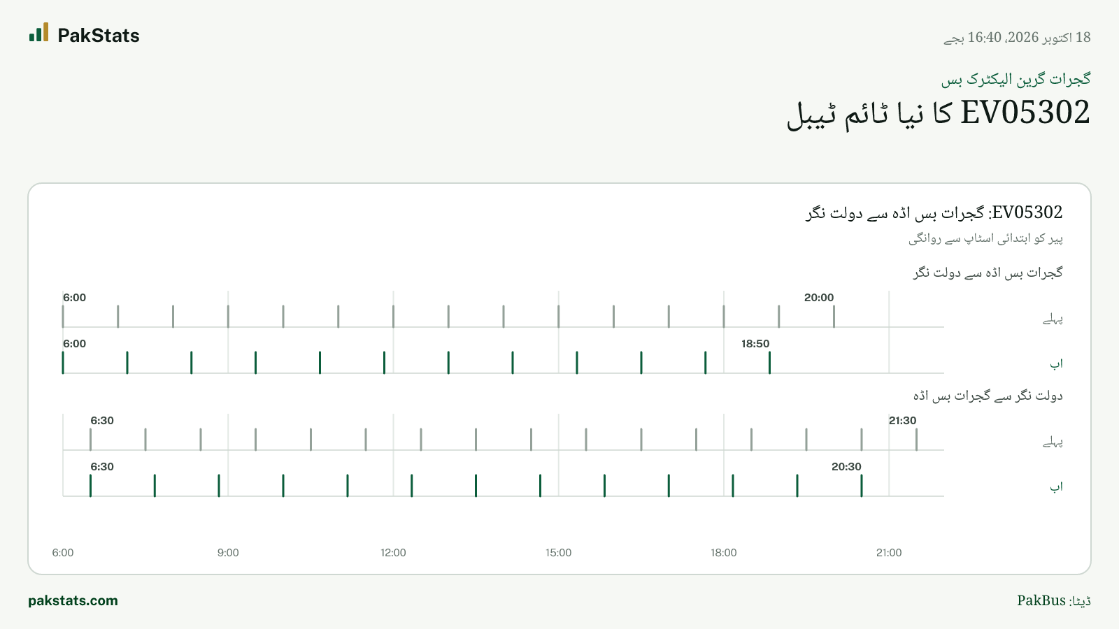 گجرات گرین الیکٹرک بس: EV05302 کا نیا ٹائم ٹیبل