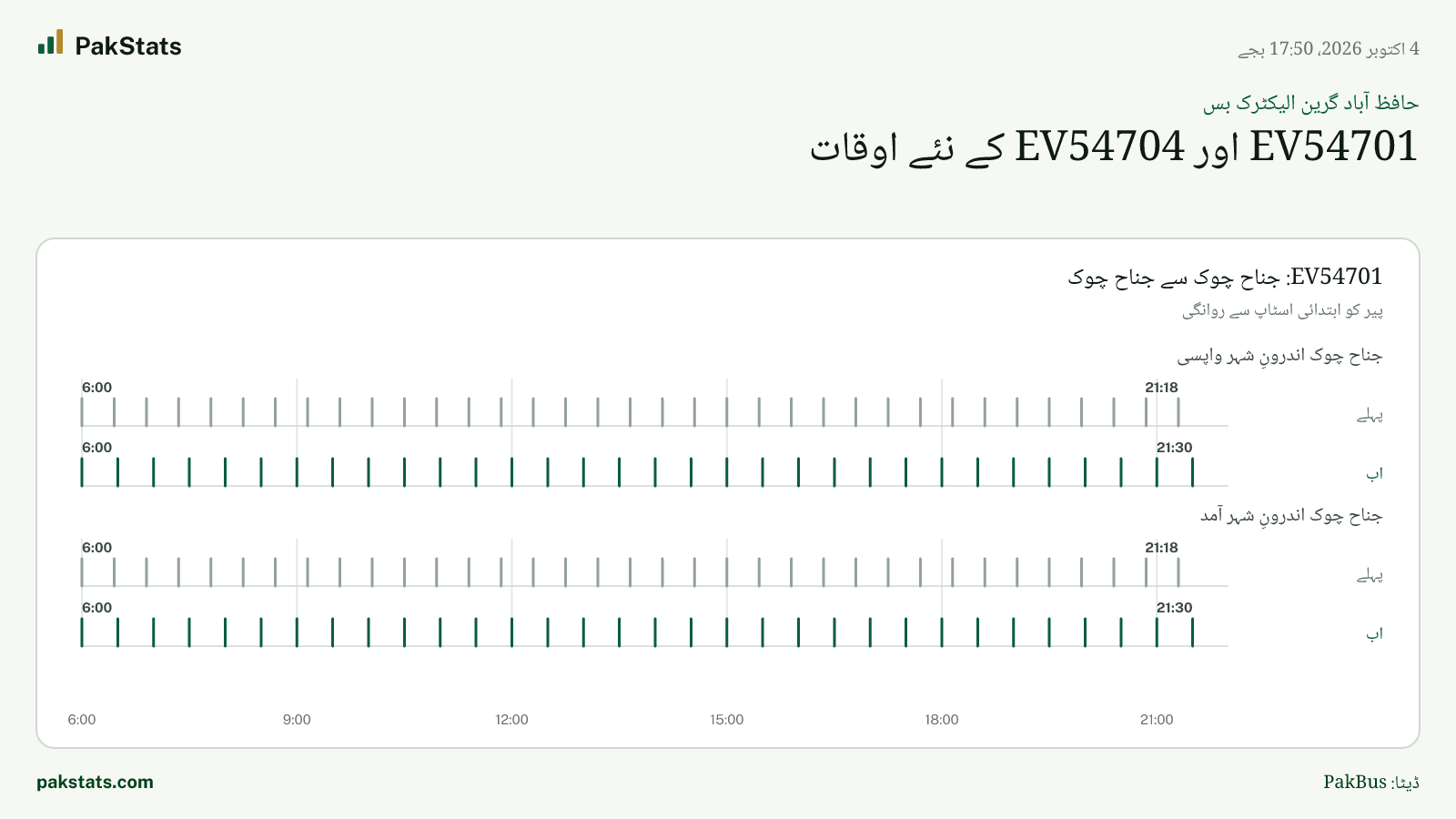 حافظ آباد گرین الیکٹرک بس: EV54701 اور EV54704 کے نئے اوقات