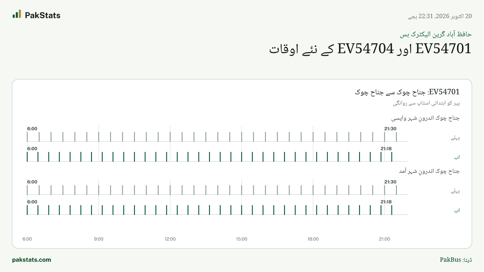 حافظ آباد گرین الیکٹرک بس: EV54701 اور EV54704 کے نئے اوقات