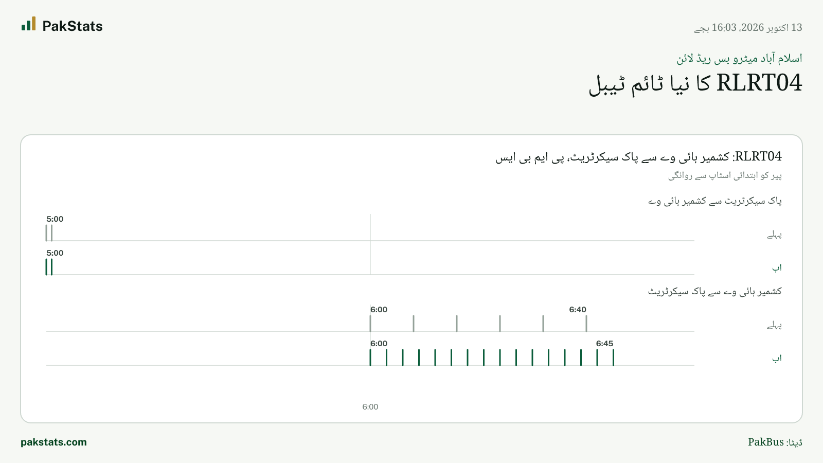 اسلام آباد میٹرو بس ریڈ لائن: RLRT04 کا نیا ٹائم ٹیبل