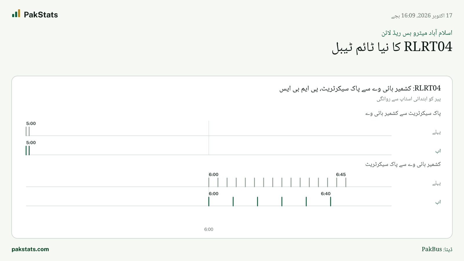 اسلام آباد میٹرو بس ریڈ لائن: RLRT04 کا نیا ٹائم ٹیبل