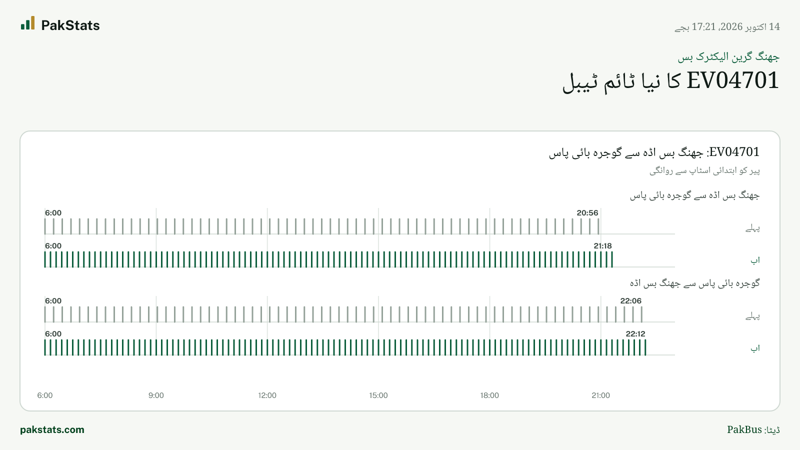 جھنگ گرین الیکٹرک بس: EV04701 کا نیا ٹائم ٹیبل