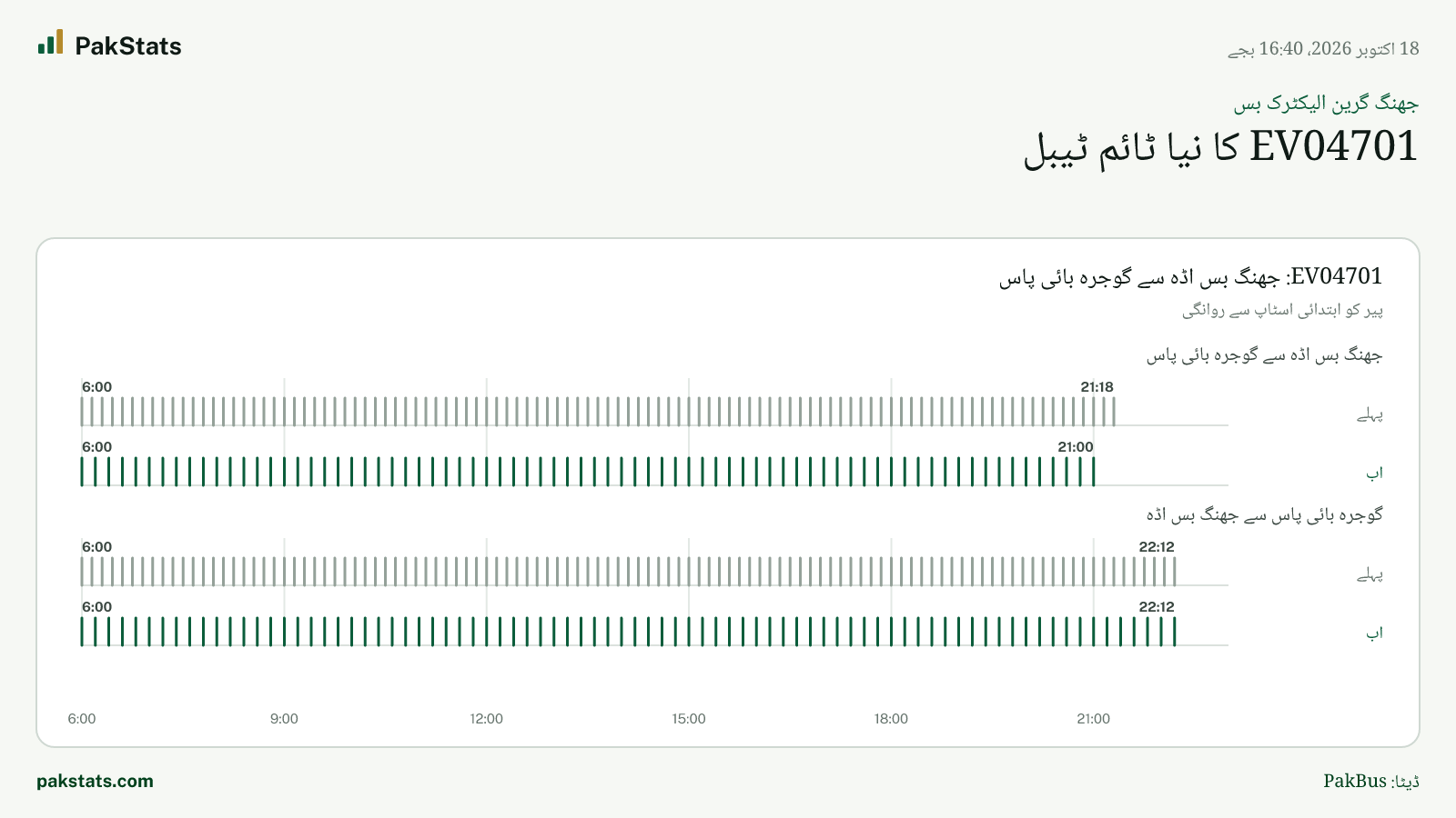 جھنگ گرین الیکٹرک بس: EV04701 کا نیا ٹائم ٹیبل